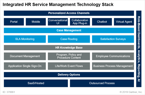 The Ultimate Guide to HR Case Management in 2022